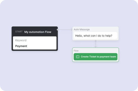 Custom Chat Flows